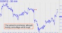 June Gold (GCM12) price chart with targets