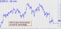 June E-Mini S&P (ESM12) price chart with targets
