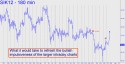 May Silver (SIK12) price chart with targets