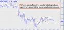 June Gold (GCM12) price chart with targets