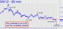 May Silver (SIK12) price chart with targets