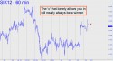 May Silver (SIK12) price chart with targets
