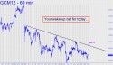 June Gold (GCM12) price chart with targets