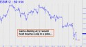 June E-Mini S&P (ESM12) price chart with targets