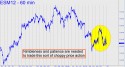 June E-Mini S&P (ESM12) price chart with targets