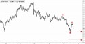 June Gold (GCM12) price chart with targets
