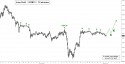 June Gold (GCM12) price chart with targets