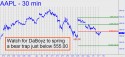 Apple Computer (AAPL) price chart with targets
