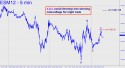 June E-Mini S&P (ESM12) price chart with targets