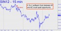 July Silver (SIN12) price chart with targets