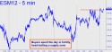 June E-Mini S&P (ESM12) price chart with targets