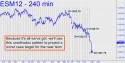 June E-Mini S&P (ESM12) price chart with targets