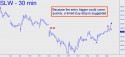 Silver Wheaton (SLW) price chart with targets