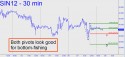 July Silver (SIN12) price chart with targets