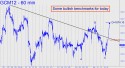 June Gold (GCM12) price chart with targets