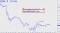 June Gold (GCM12) price chart with targets