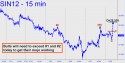 July Silver (SIN12) price chart with targets