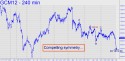 June Gold (GCM12) price chart with targets