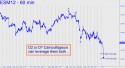 June E-Mini S&P (ESM12) price chart with targets