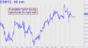 June E-Mini S&P (ESM12) price chart with targets