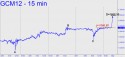 June Gold (GCM12) price chart with targets
