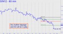 July Silver (SIN12) price chart with targets