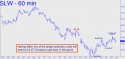 Silver Wheaton (SLW) price chart with targets