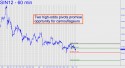 July Silver (SIN12) price chart with targets