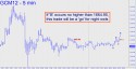 June Gold (GCM12) price chart with targets