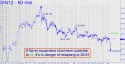 July Silver (SIN12) price chart with targets