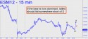 June E-Mini S&P (ESM12) price chart with targets