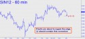 July Silver (SIN12) price chart with targets