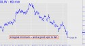 Silver Wheaton (SLW) price chart with targets