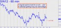 July Silver (SIN12) price chart with targets