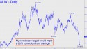 Silver Wheaton (SLW) price chart with targets