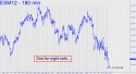 June E-Mini S&P (ESM12) price chart with targets