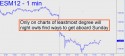 June E-Mini S&P (ESM12) price chart with targets