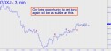 Junior Gold Miner ETF (GDXJ) price chart with targets