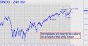 DJIA (Dow Jones Industrial Average) price chart with targets