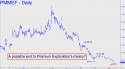 Premium Exploration (PMMEF) price chart with targets