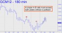 June Gold (GCM12) price chart with targets