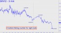 July Silver (SIN12) price chart with targets