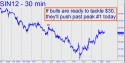 July Silver (SIN12) price chart with targets
