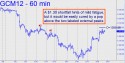 June Gold (GCM12) price chart with targets