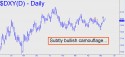 NYBOT Dollar Index (DXY) price chart with targets