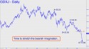 Junior Gold Miner ETF (GDXJ) price chart with targets