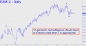 June E-Mini S&P (ESM12) price chart with targets