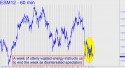 June E-Mini S&P (ESM12) price chart with targets