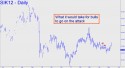 May Silver (SIK12) price chart with targets