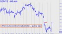 June Gold (GCM12) price chart with targets